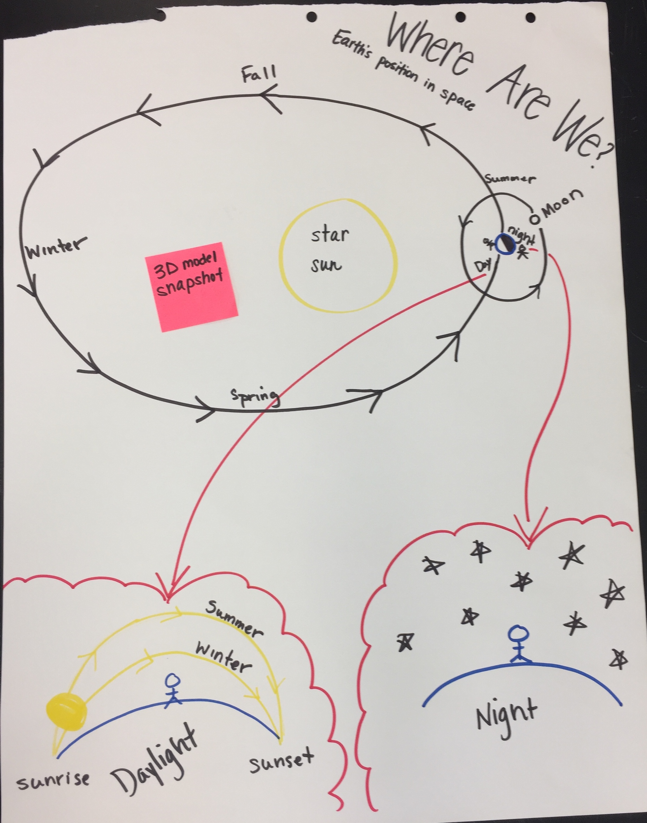 1 -  The Earth in Space.JPG