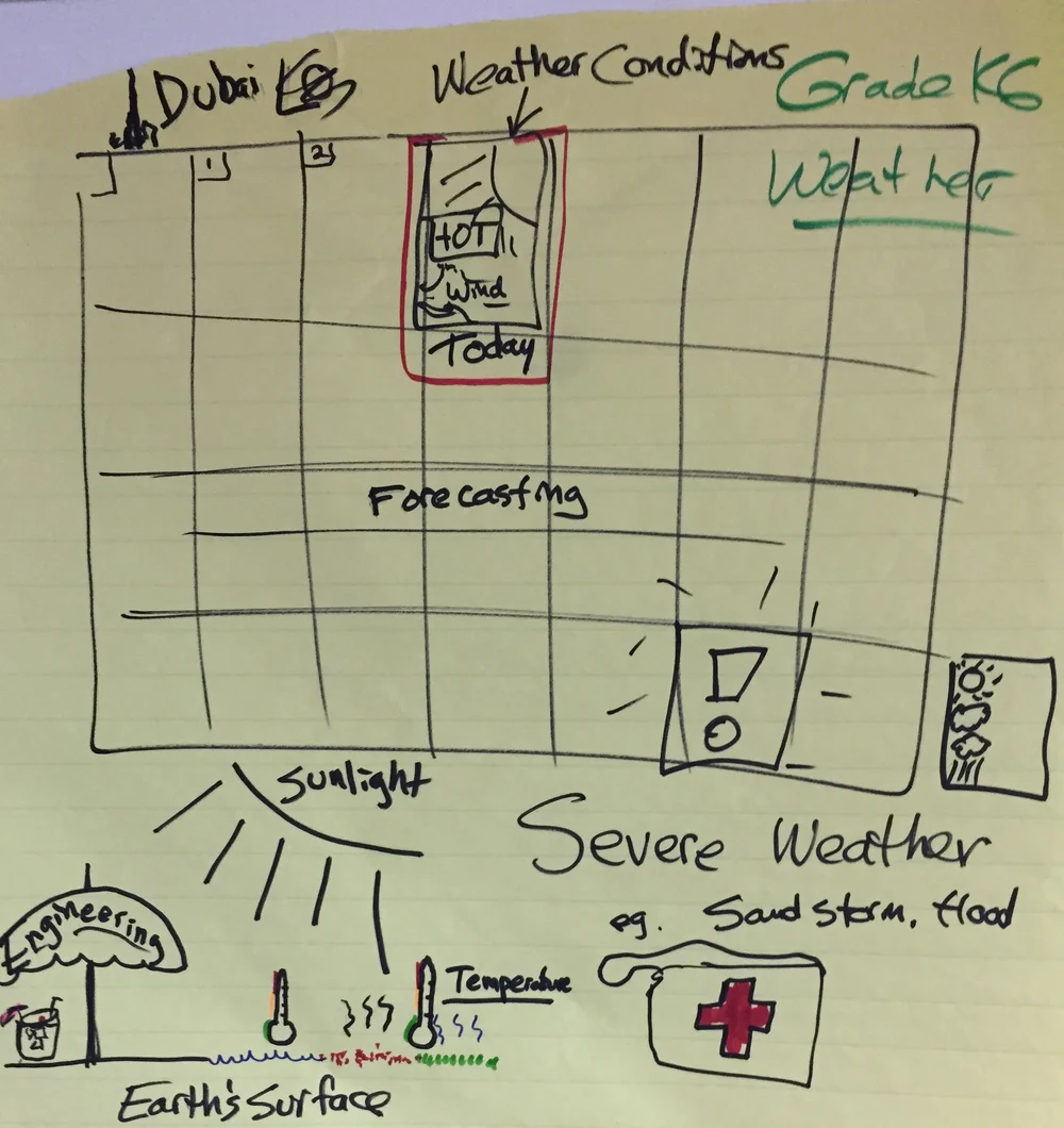 Weather and Climate — The Wonder of Science