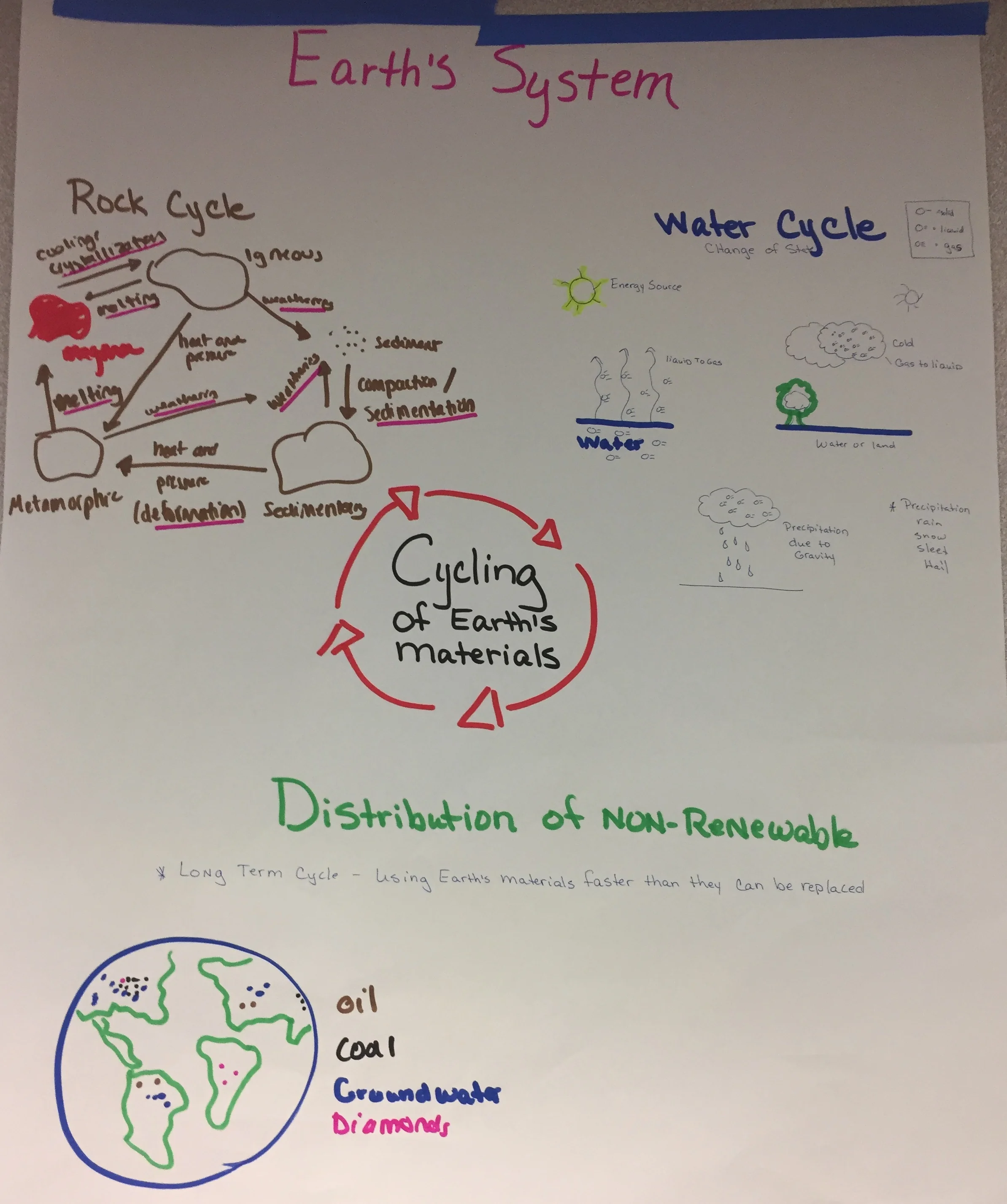 MS Earth Systems 1.JPG