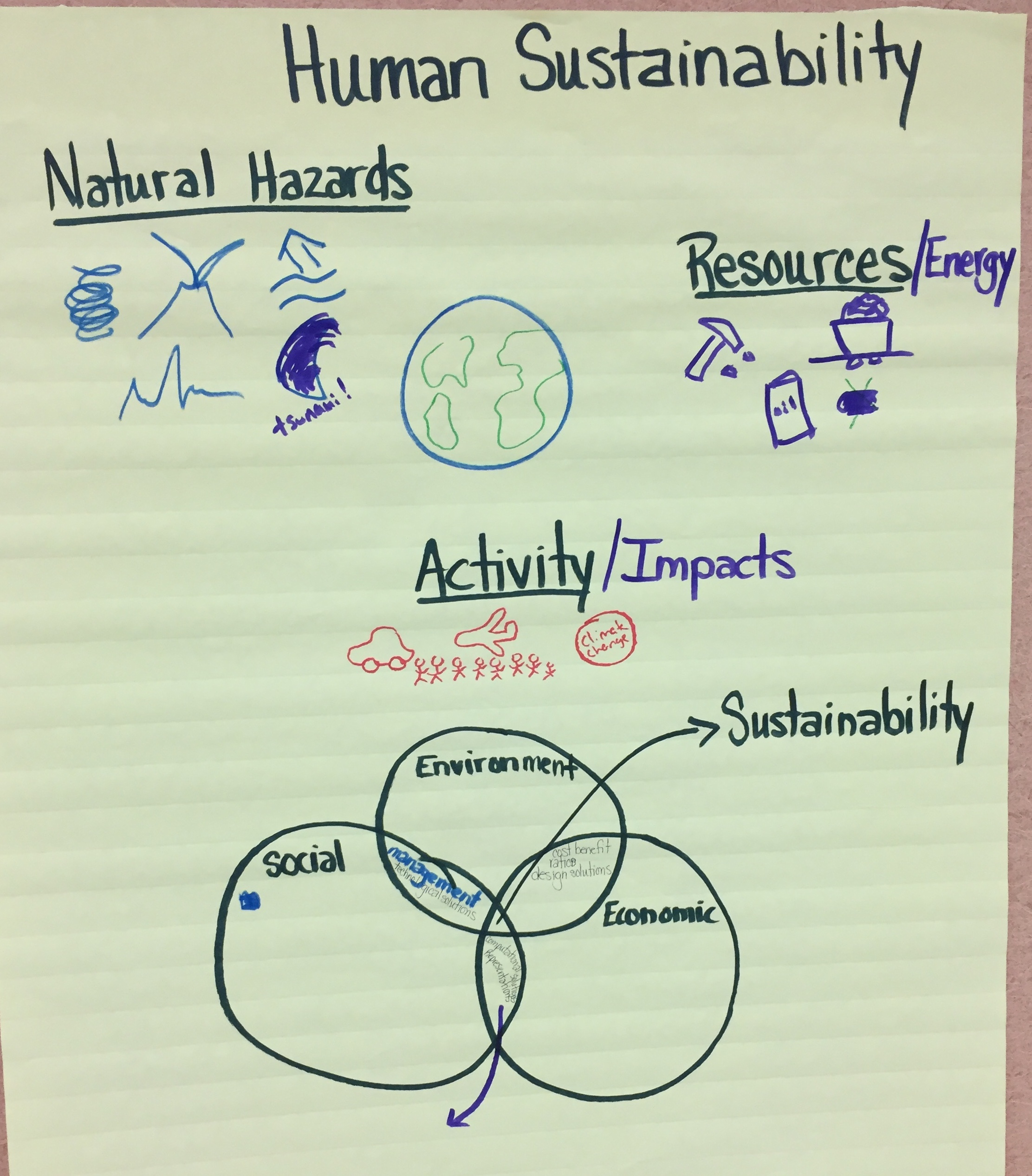 HS Human Sustainability.JPG