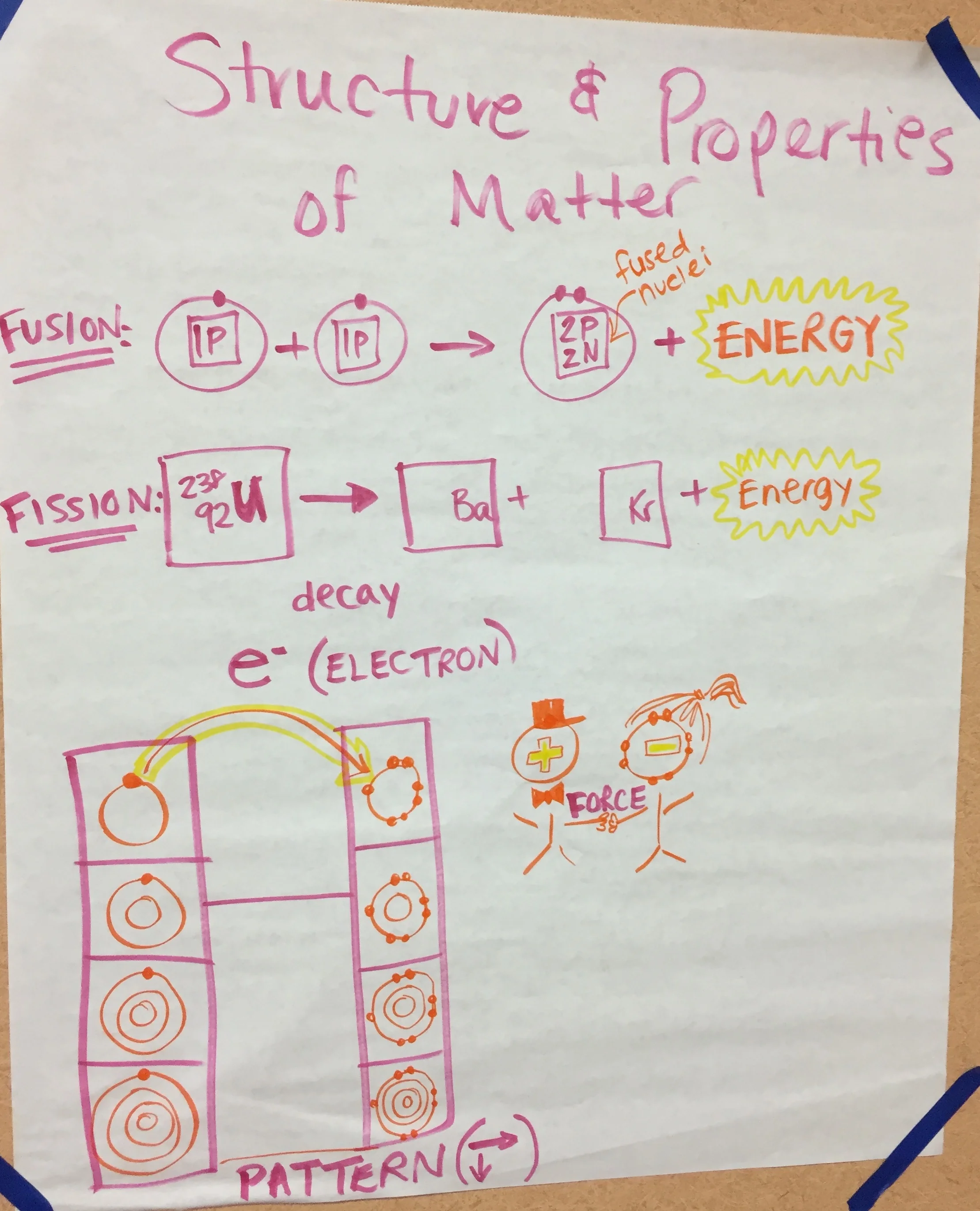 HS Matter Structure and Properties.JPG