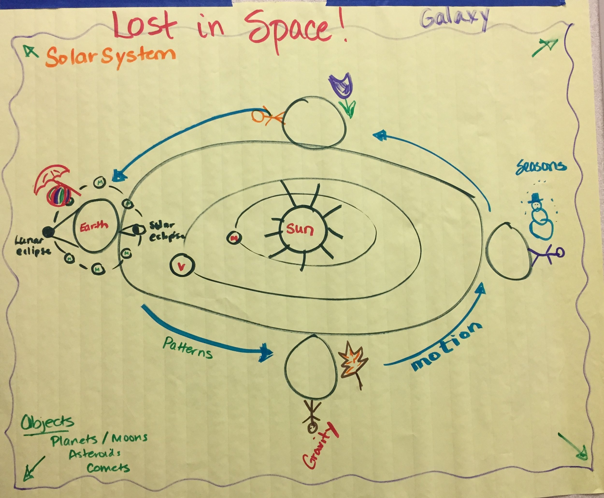 Solar System Anchor Chart