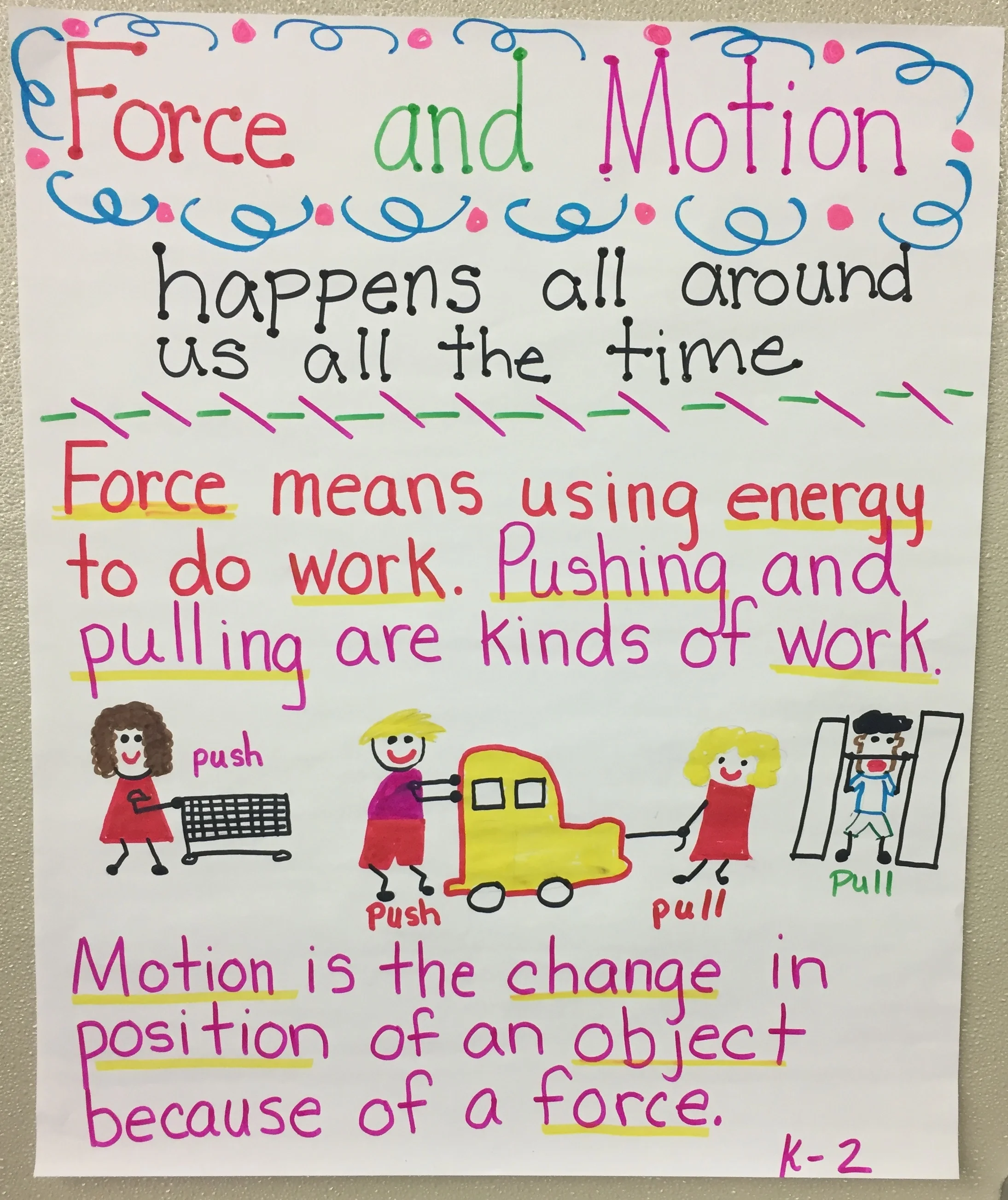 Pushes and Pulls — The Wonder of Science