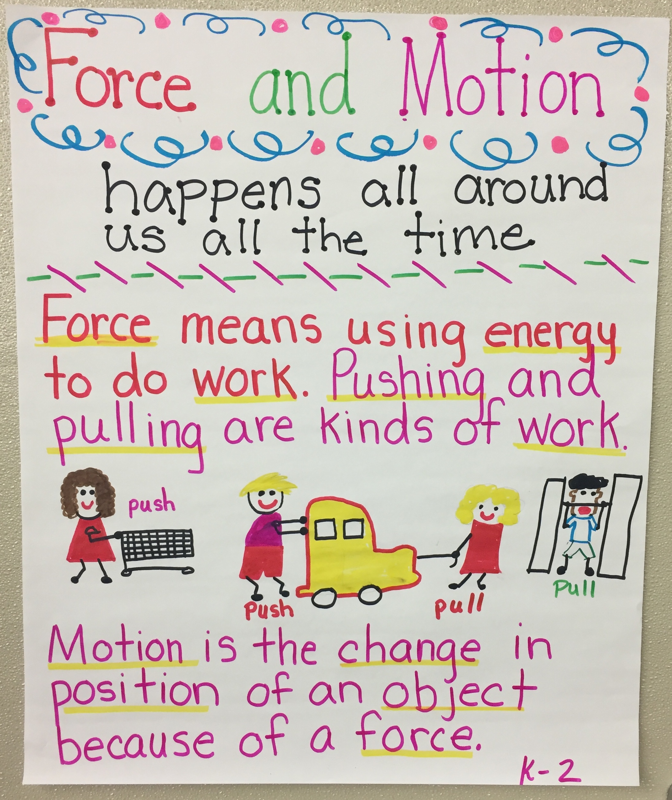 Force And Motion Anchor Chart