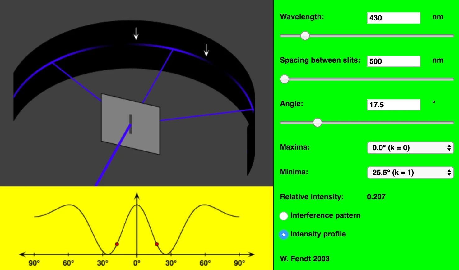 The Light Playground — The Wonder of Science