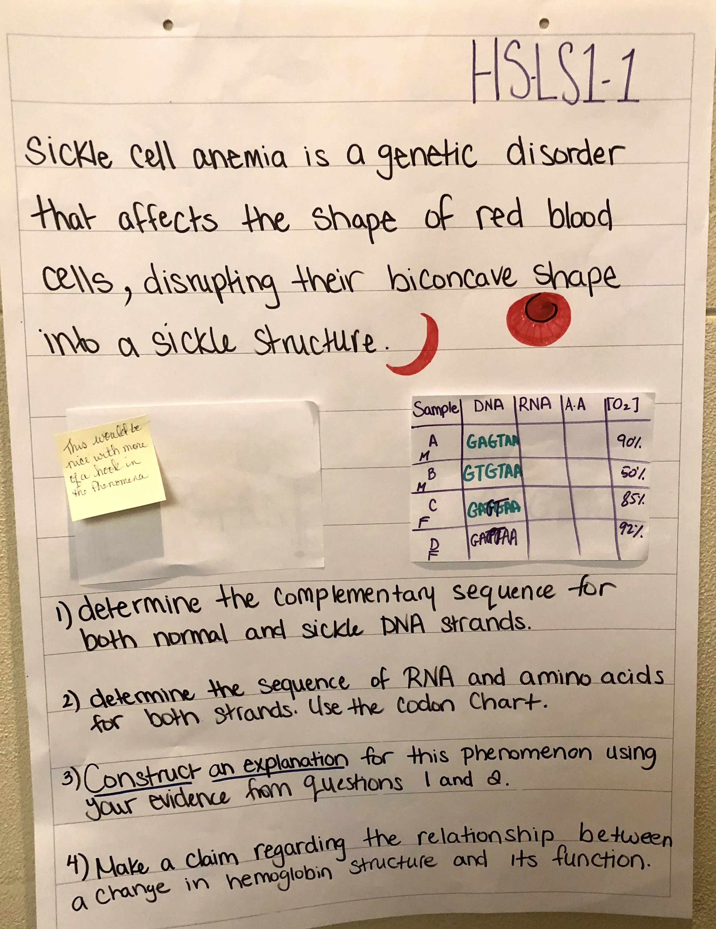 Sickle Cell Anemia The Wonder Of Science