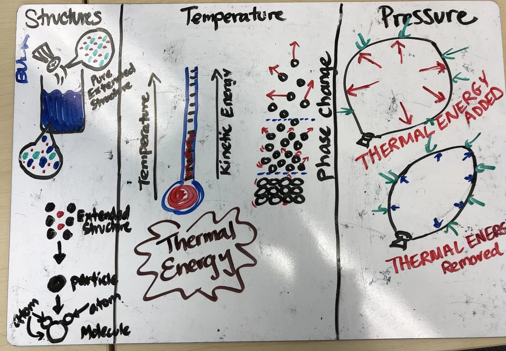 The Study Of The Makeup Structure And Properties Of Matter