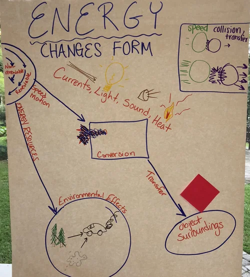 Energy — The Wonder of Science