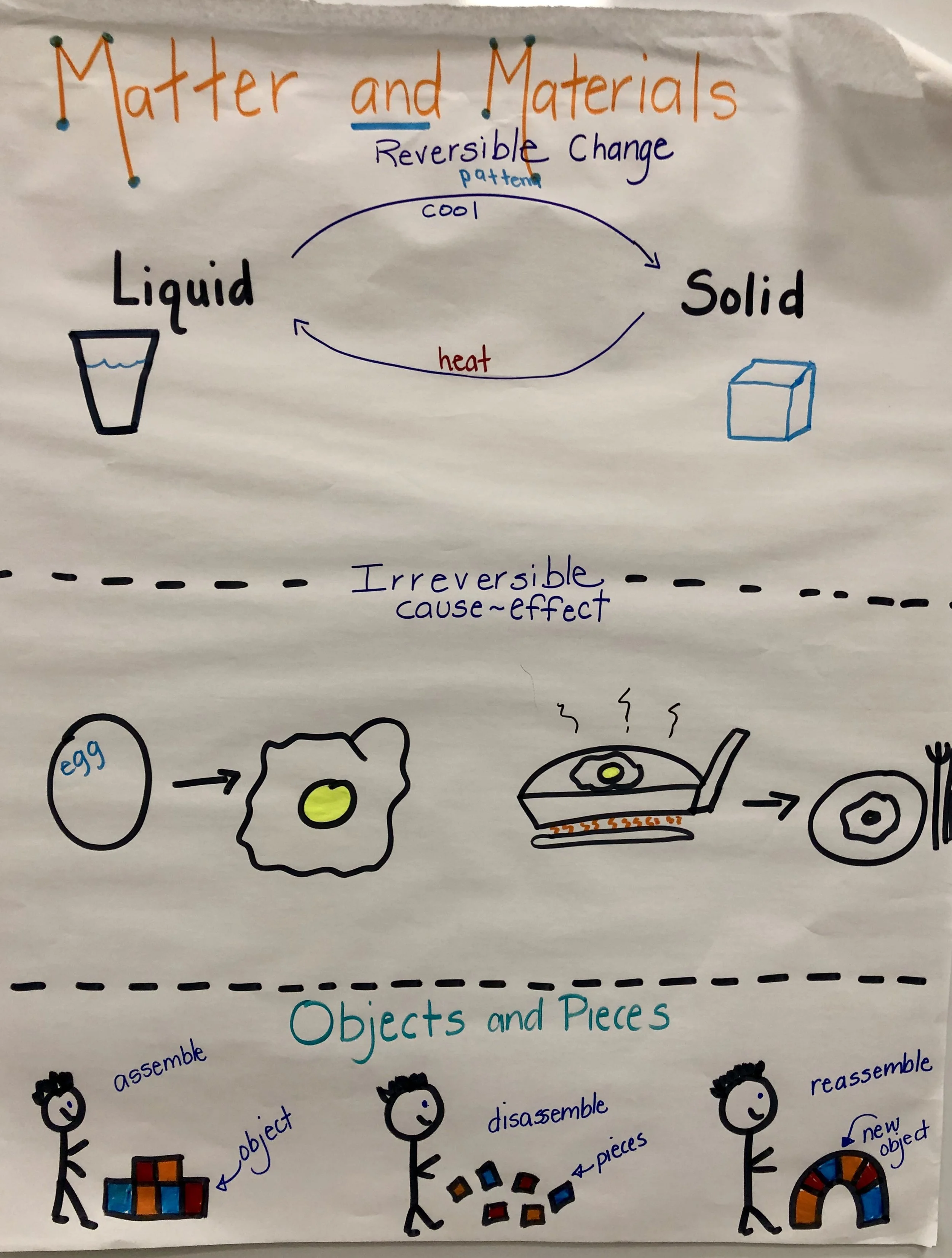 Grade 2 Matter and Materials.jpg