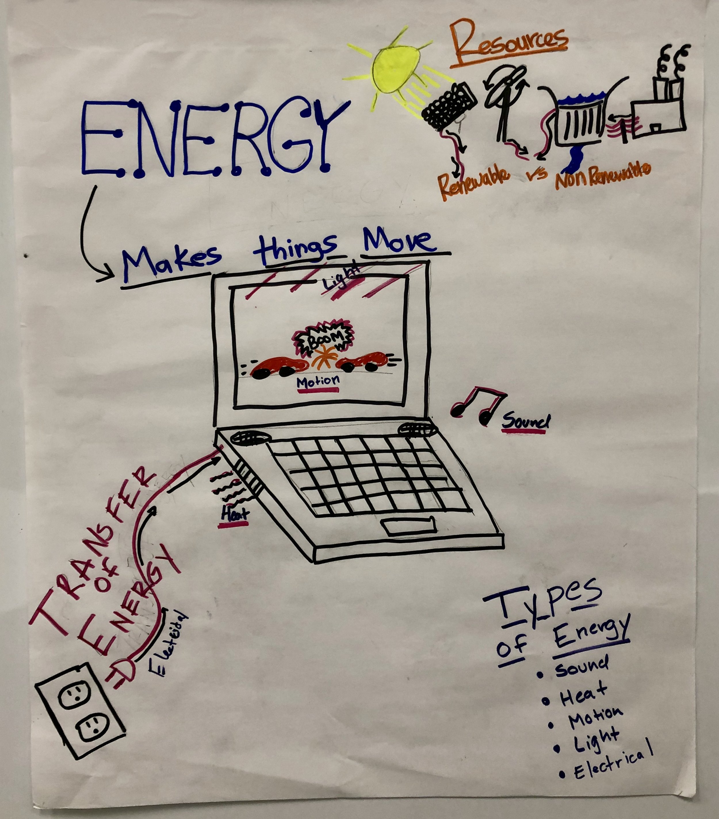 energy-the-wonder-of-science