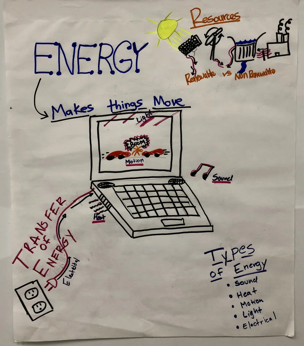4-PS3-2 — The Wonder of Science
