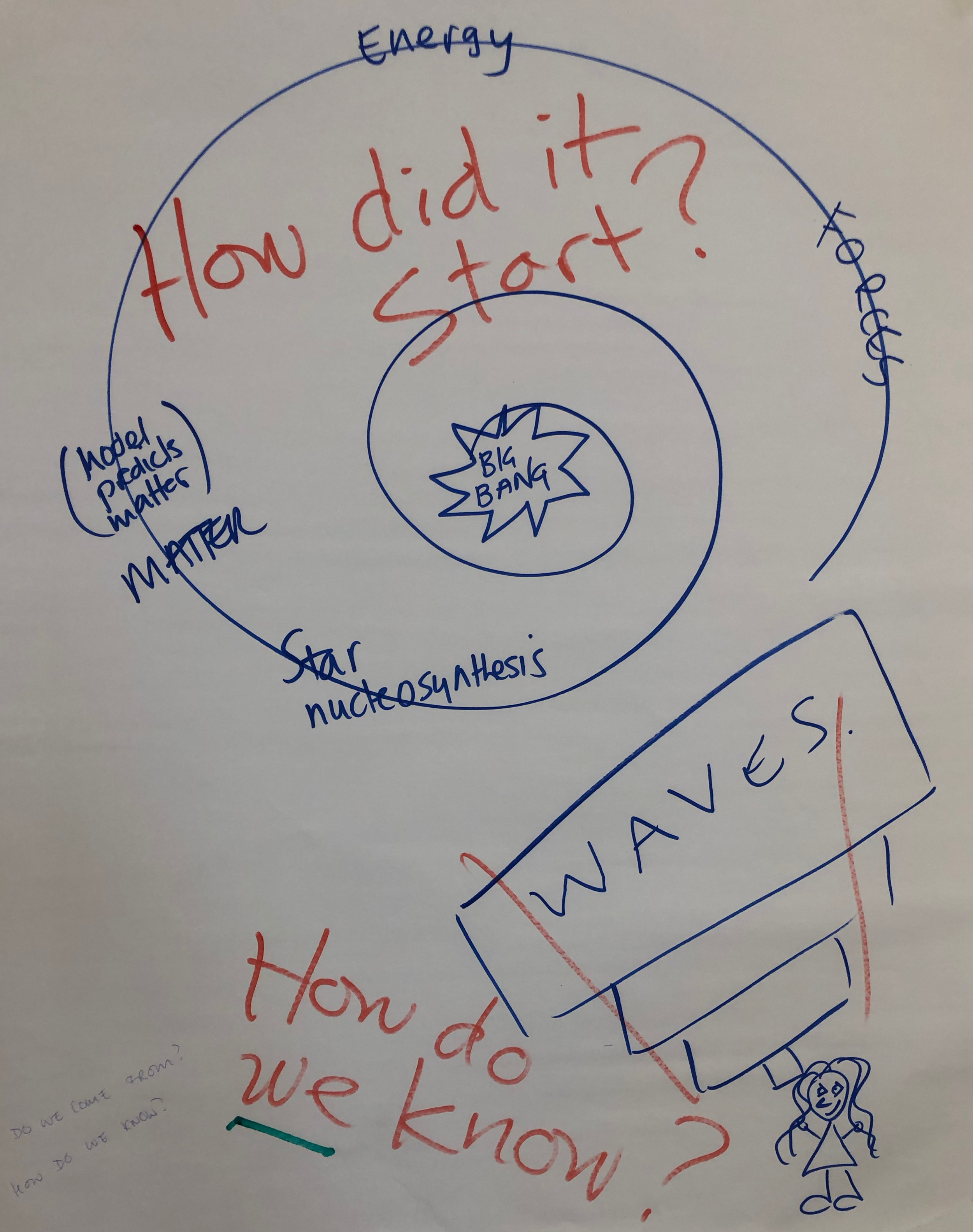 How did it start?  How do we know?.png