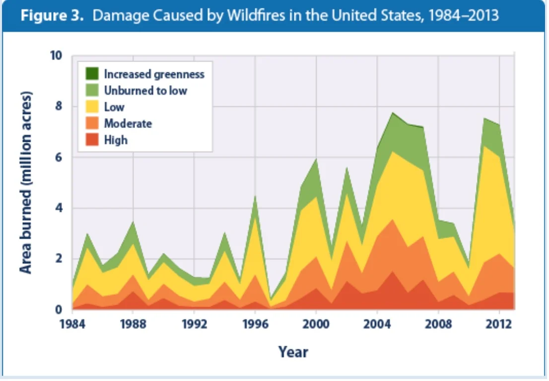HS-ESS3-5_Assessment_-_Climate_Change___Wildlfires_-_Google_Docs.jpg
