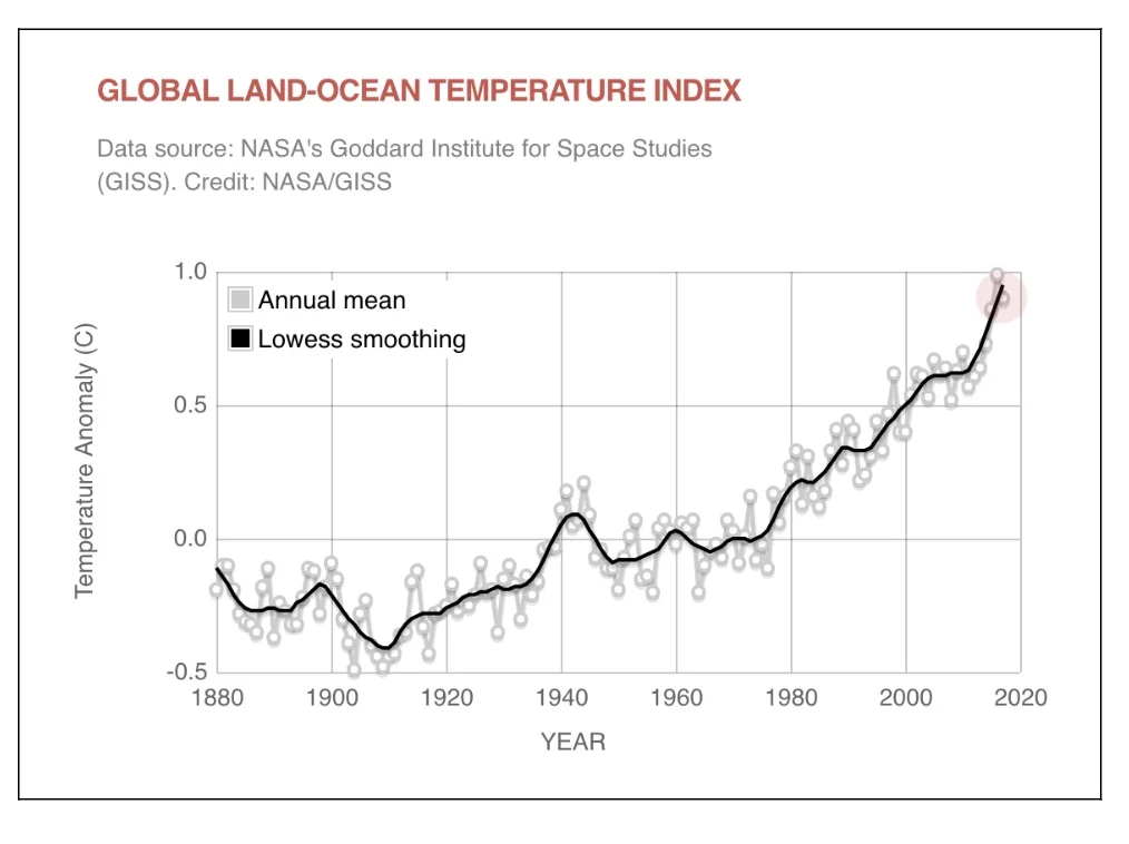 MS-ESS3-5_Assessment_-_Climate_Change_-_Google_Docs.jpg