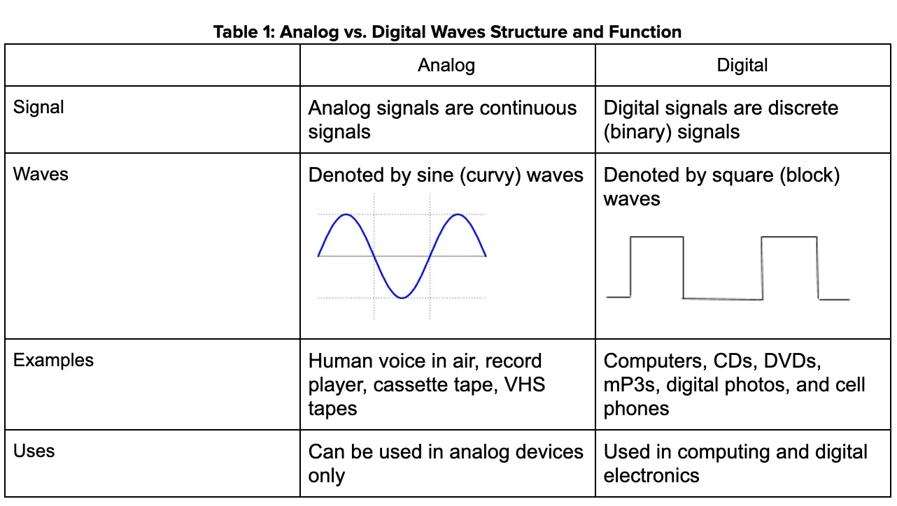 Preserving Grandma’s Family Memorabilia — The Wonder of Science