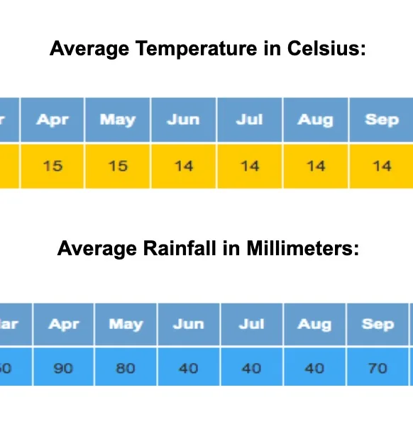 3-ESS2-1_Assessment_-_Representing_Climate_Data_-_Google_Docs.jpg