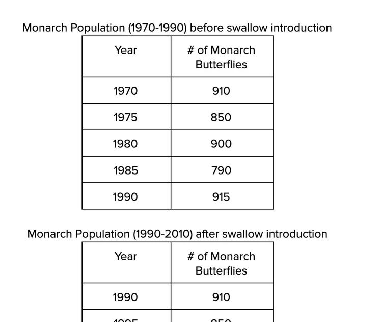 Monarch Butterflies — The Wonder of Science