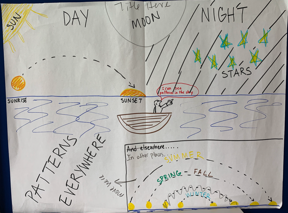 Earth Anchor Chart