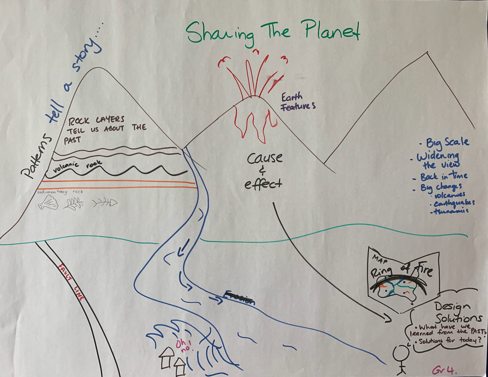Earth Features and Processes — The Wonder of Science