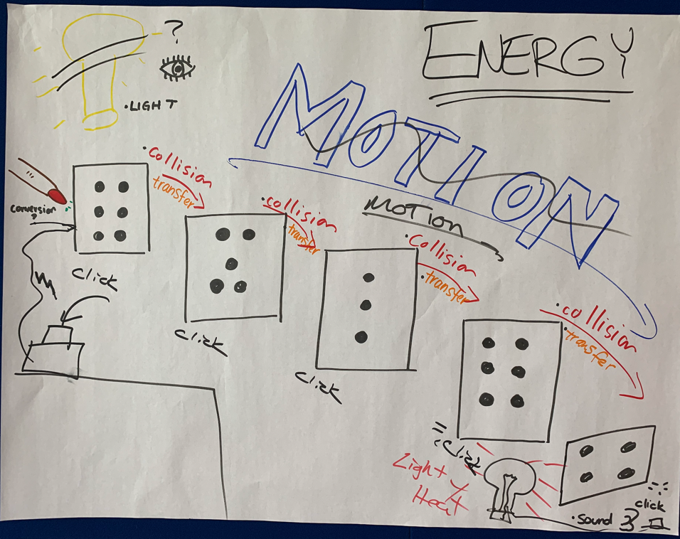Energy — The Wonder of Science