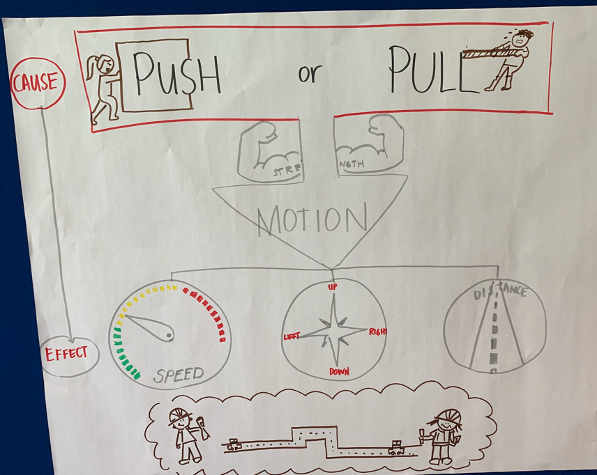 K Push and Pull.png