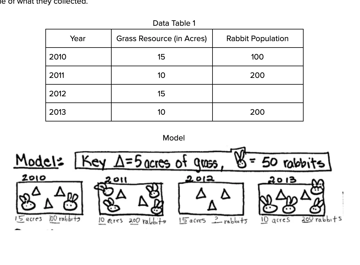 MS-LS2-1_Assessment_-_Rabbit_Population_-_Google_Docs.jpg
