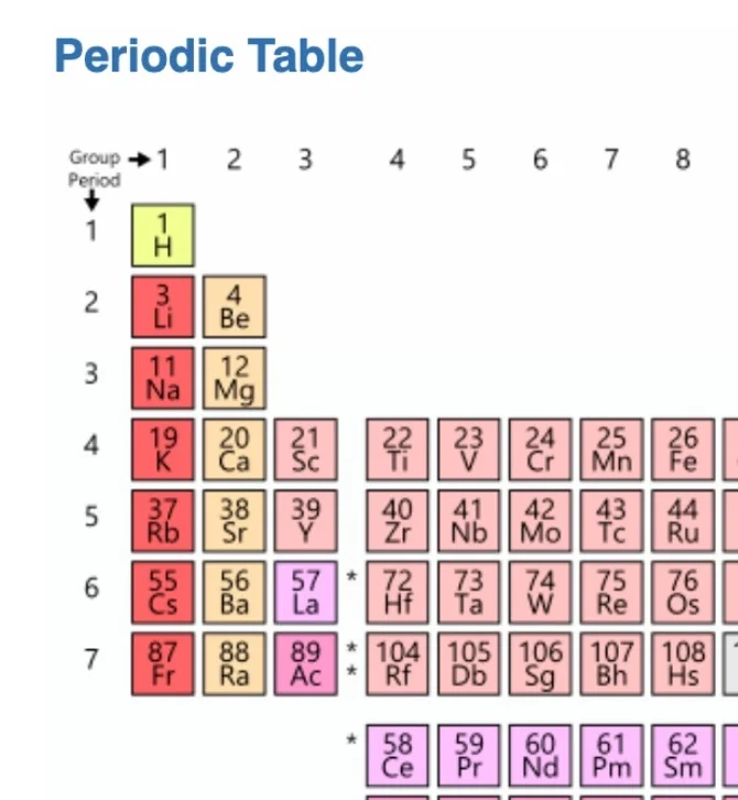 HS-PS1-1_Assessment_-_Periodic_Trends_-_Google_Docs.jpg
