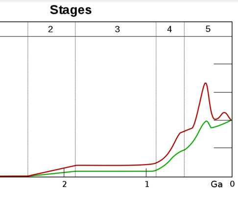 oxidation.png