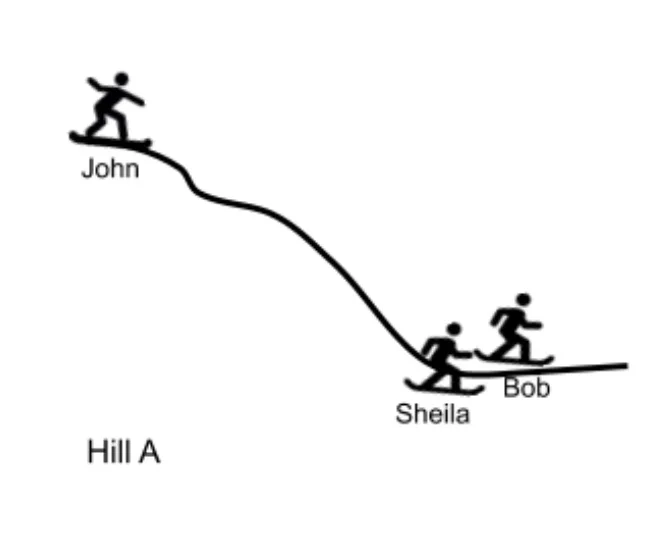 4-PS3-3_Assessment_-_Snowboarding_-_Google_Docs.jpg