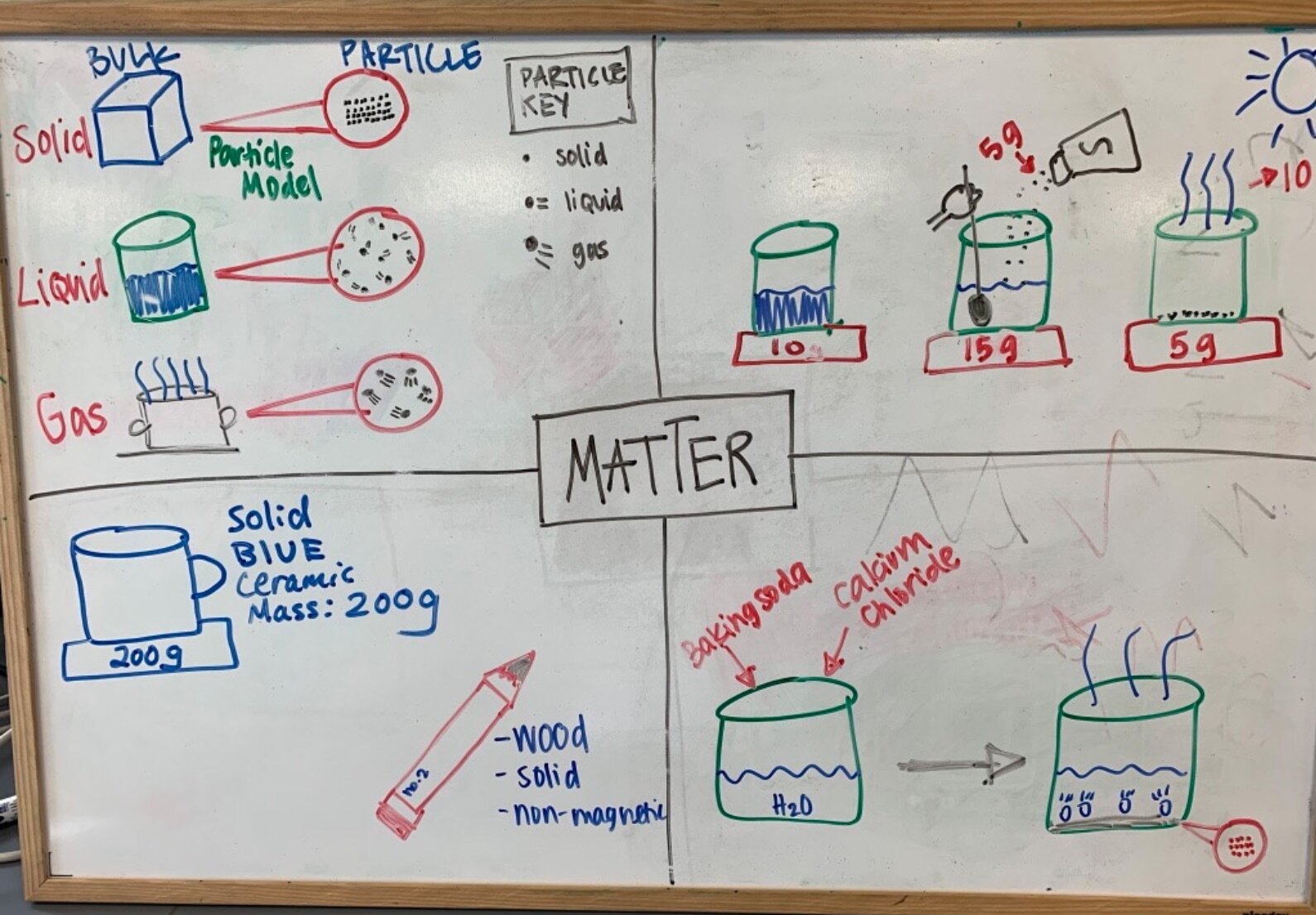 Mass Anchor Chart