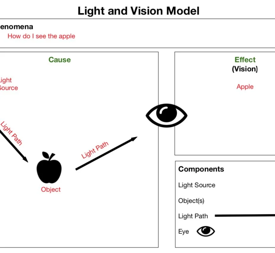4-PS4-2_Light_and_Vision__Teacher_Version__pdf__1_page_.jpg