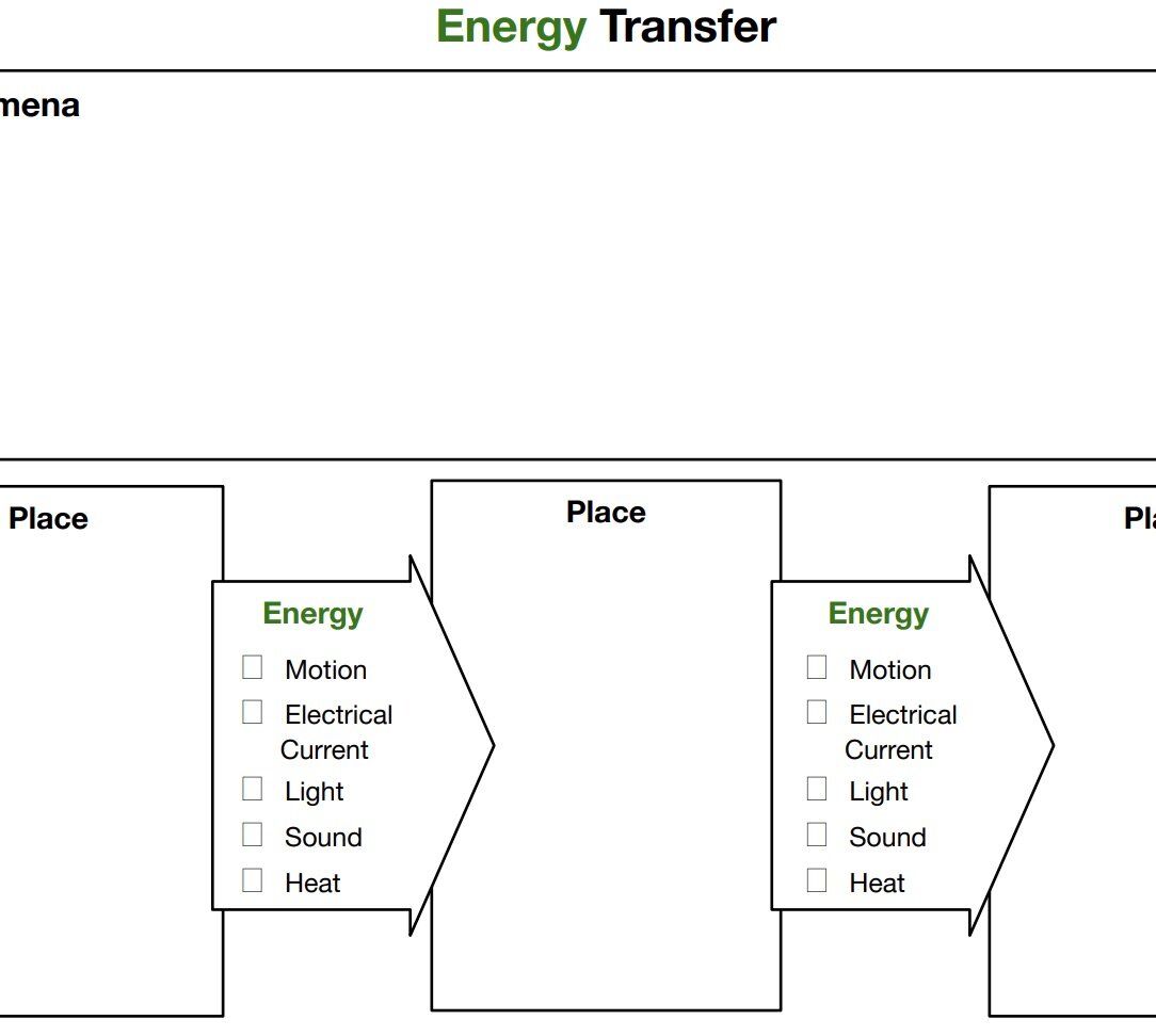 energy-transfer-graphic-organizer-student-version-the-wonder-of-science