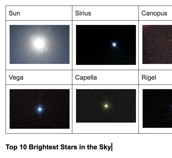 VINCENTYU's Blog • Rating  Variants out of 10 stars besides  Standard •