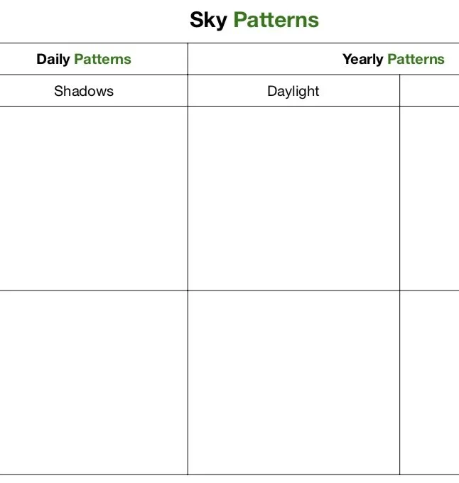 5-ESS1-2_Sky_Patterns__Student_Version__pdf__1_page_.jpg