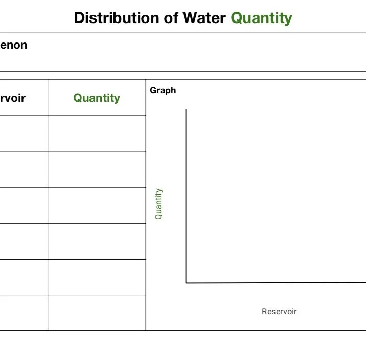 5-ESS2-2_Distribution_of_Water___Student_Version__pdf__1_page_.jpg