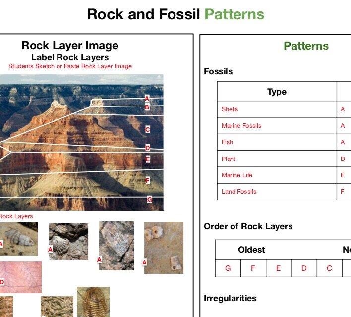 Rock strata worksheet