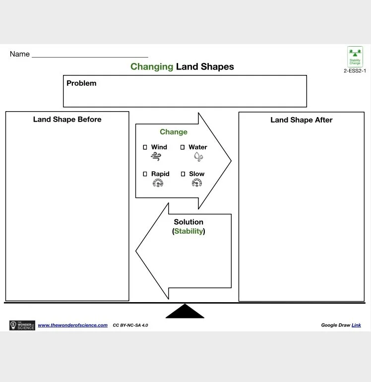 2-ESS2-1_Changing_Land_Shapes__Student_Edition__pdf__1_page_.jpg