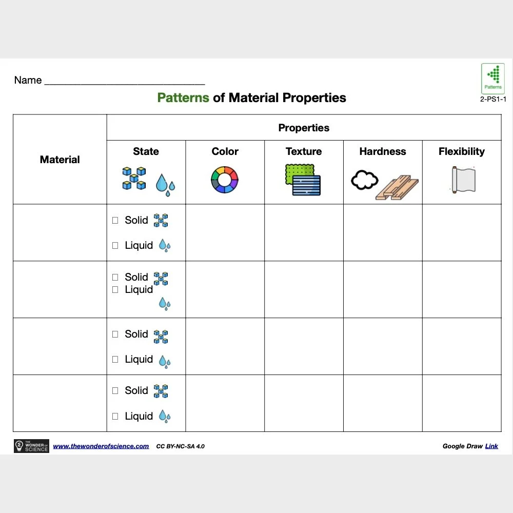 Patterns of Material Properties Graphic Organizer (Student Version