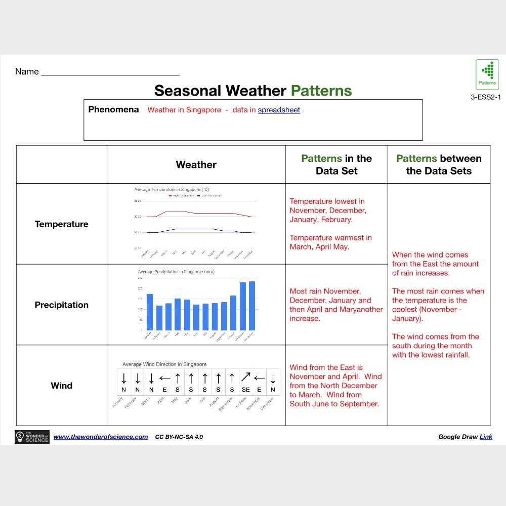 3-ESS2-1_Seasonal_Weather__Teacher_Version__pdf__1_page_.jpg