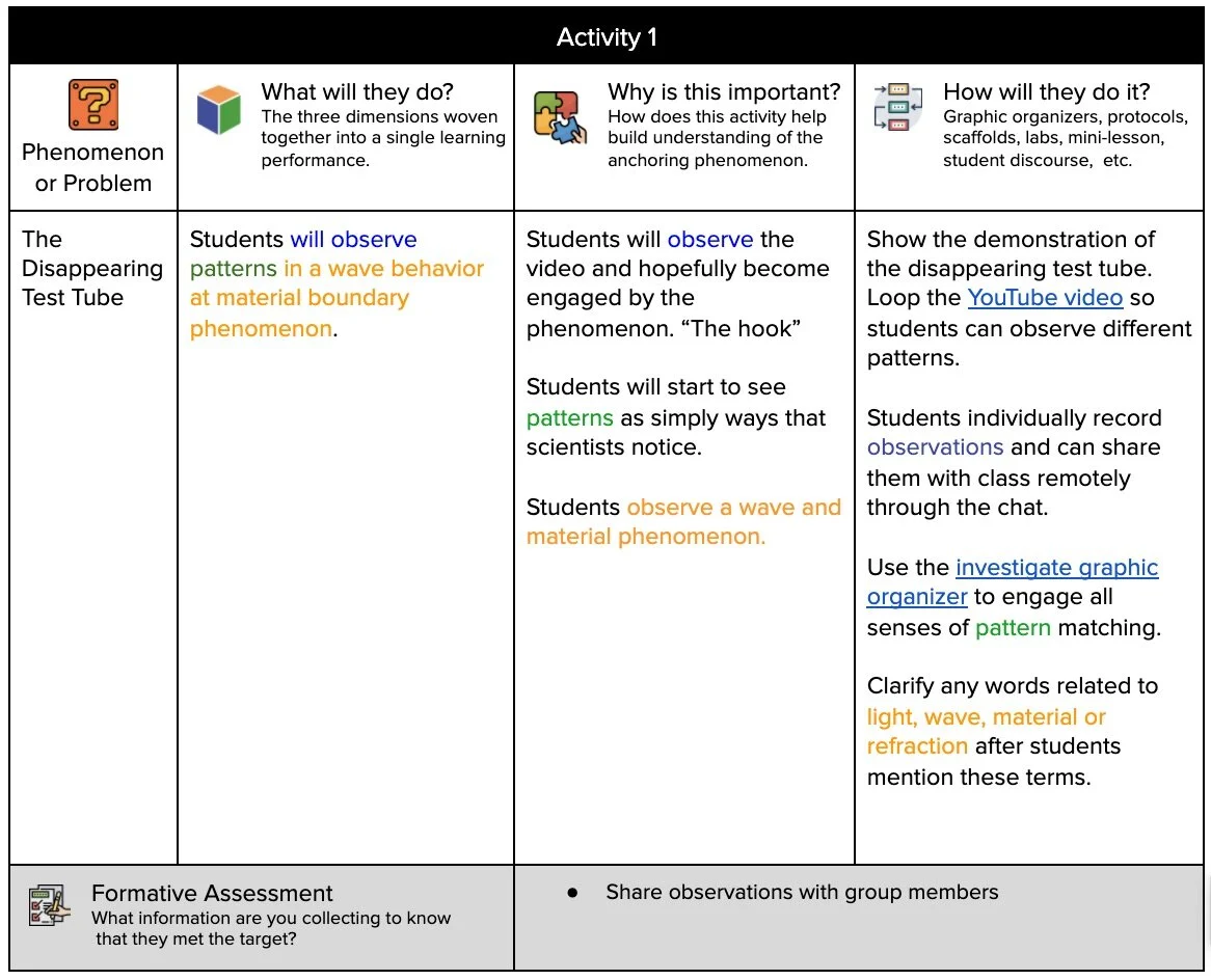 MS-PS4-2__The_Disappearning_Test_Tube_Learning_Plan_-_Google_Docs.jpg