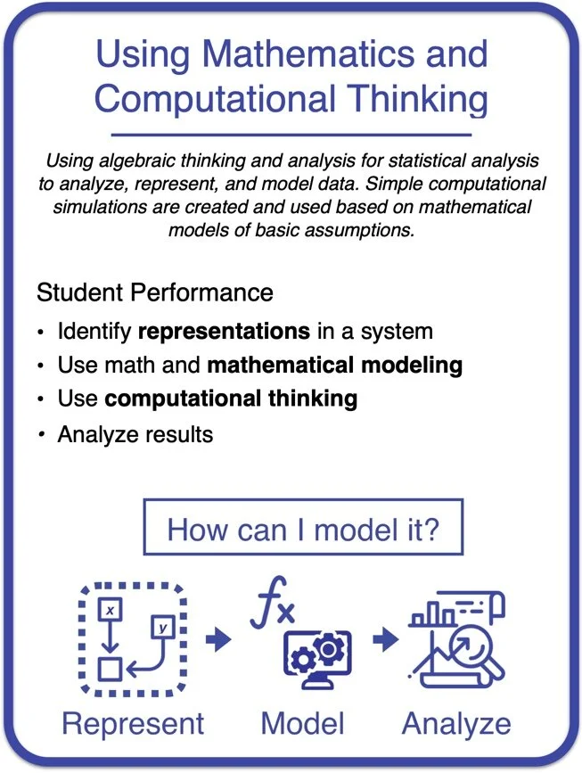 Planning Cards — The Wonder of Science