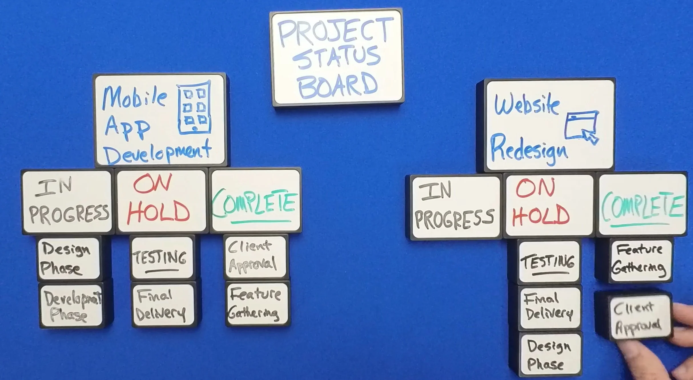Building a Project Status Board with Switch-Its