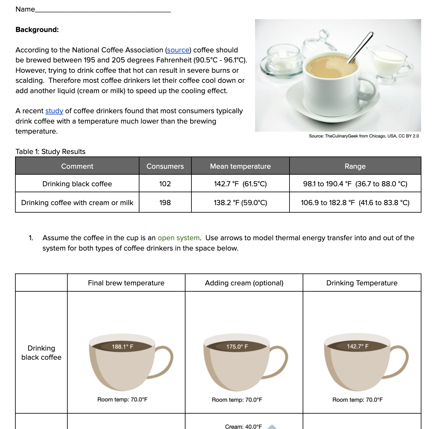 Coffee Cup Guide - Types of Coffee Cups, Nescafé