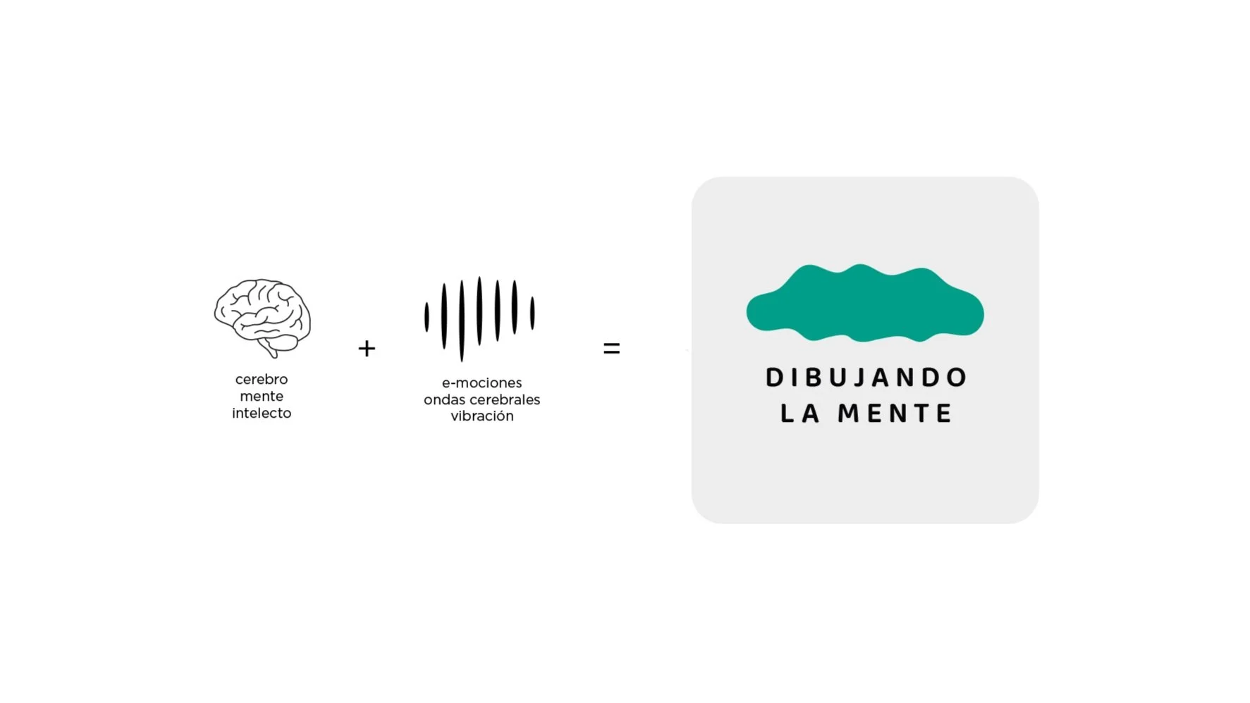  Ecuación conceptual de la solución gráfica para la identidad de marca. 