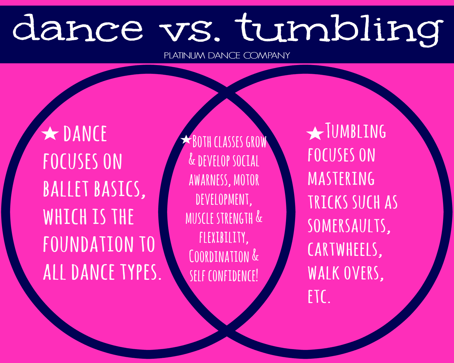 Difference Between Tumbling & Gymnastics