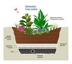 ECWA Pearl Mill Bioretention Workday