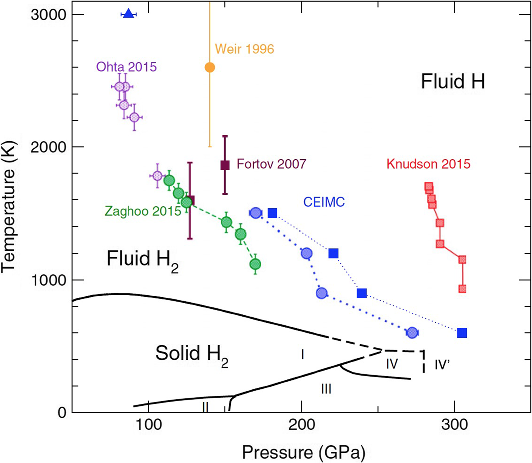 Metallic hydrogen