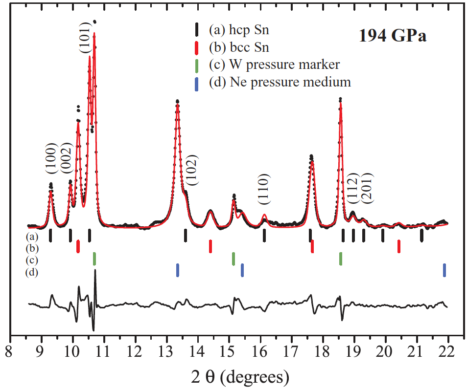 Dense close-packed phase of tin above 157 GPa observed experimentally via angle-dispersive X-ray diffraction