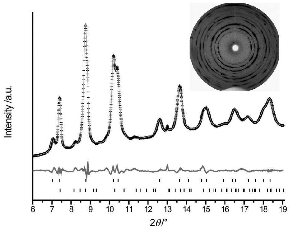 Reversible high-pressure phase transition in LaN