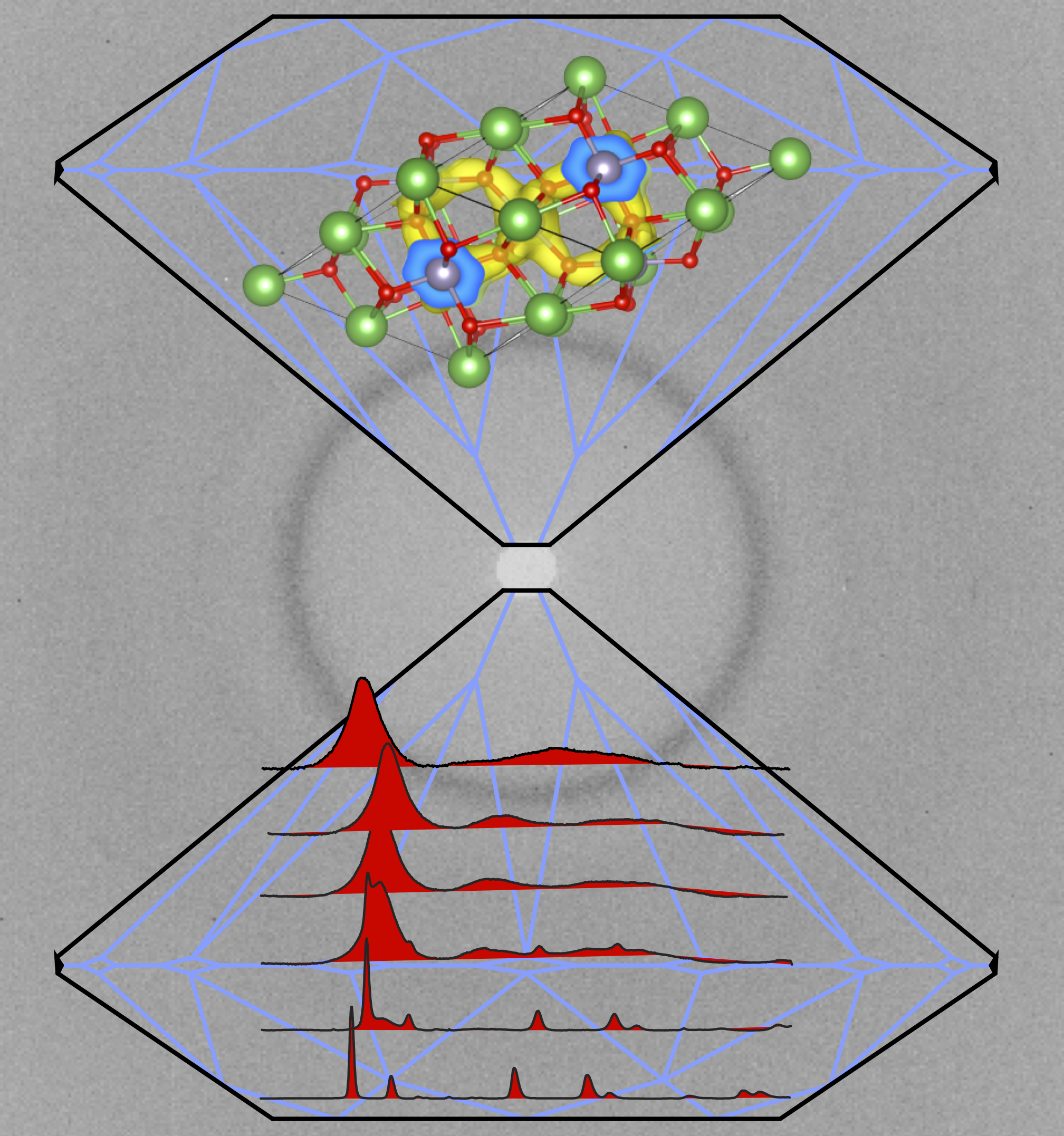 Covalency is Frustrating: La<sub>2</sub>Sn<sub>2</sub>O<sub>7</sub> and the Nature of Bonding in Pyrochlores under High Pressure–Temperature Conditions